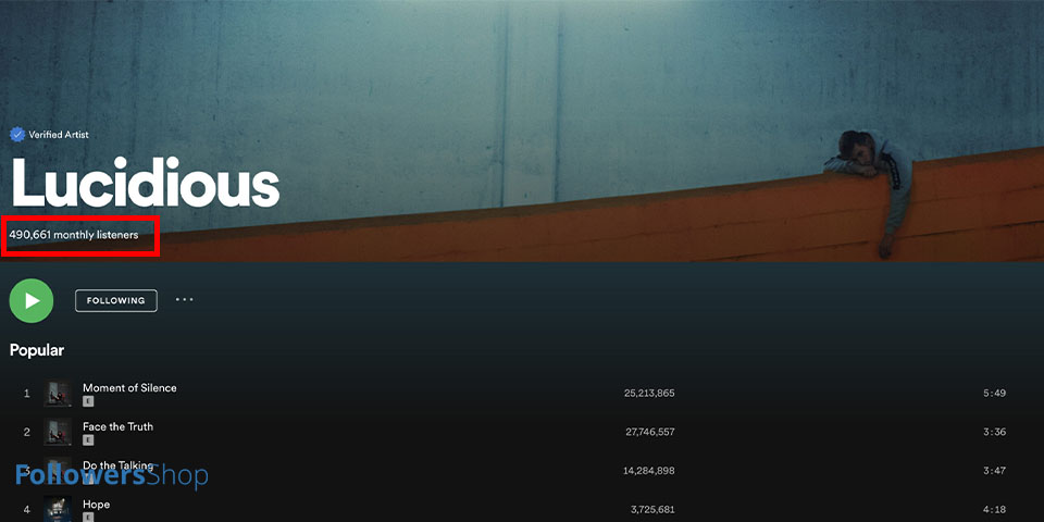 Spotify Monthly Listeners