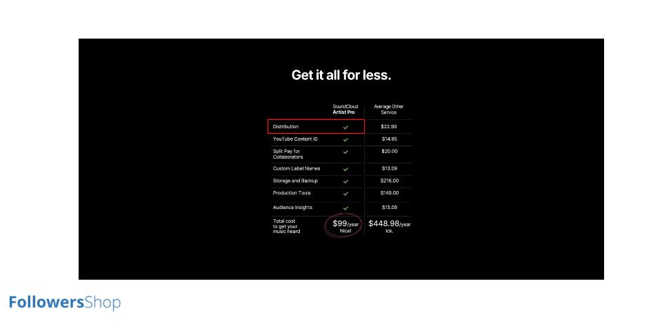 Distribute Your Music Beyond SoundCloud