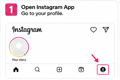 Instagram home screen with an arrow pointing to the profile icon in the bottom-right corner